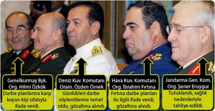 YusufMetin_KHK5's tweet photo. @metropolmedya_ 2009'da ifşa olan, Ergenekon'un darbe planlarıydı. "Yetim" olarak kodlanan Hilmi Özkök'ü darbeye ikna edememişlerdi. Nihayetinde Ergenekoncular başarısız oldu ve şimdi hepsi "imamın" (Erdoğan'ın) arkasında saf tuttu. https://t.co/Rz3BuR3Zb5