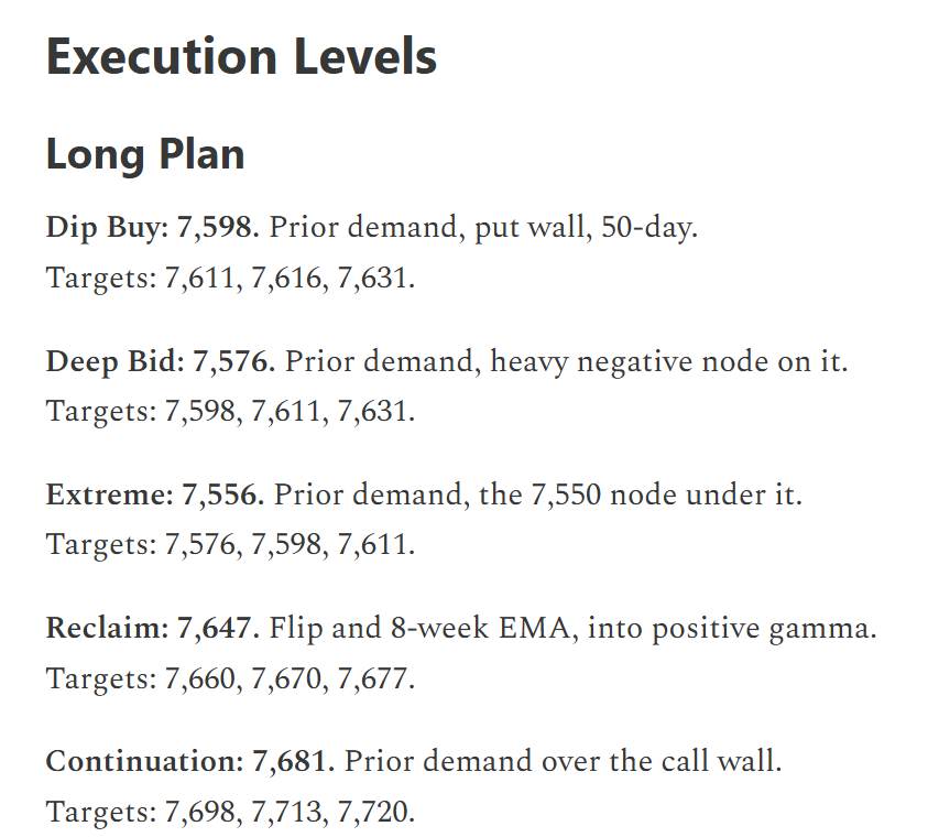 alphapodtrading's tweet photo. GIVEAWAY: Win Lifetime Access to Our Daily $SPX Trade Plan

We’re officially posting on X—and giving one person lifetime access to our Substack.

Every trading day, we share our $SPX plan before the session: key levels, likely scenarios, and the areas that matter most.

Today’s levels caught the dip from 7598 to 7616 ✅

Follow and repost to enter

We’ll choose one winner on Friday at at 1pm PT.