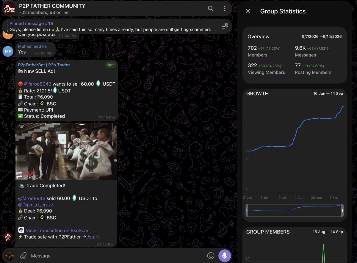 cryptowolf07's tweet photo. community keeps getting bigger @p2p_father https://t.co/0HlNmMkuwR