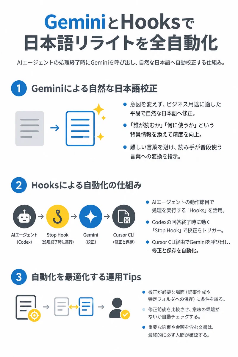 Gemini 3.8 Flashの自然日本語リライトがXで話題に
