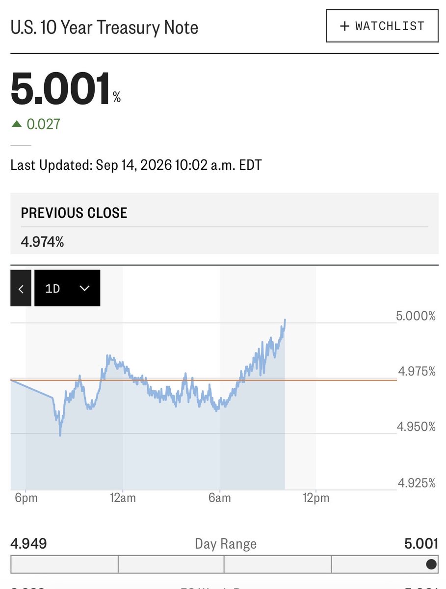 GhostInvesting's tweet photo. There it is. 5% 10 year 
$SPY $QQQ https://t.co/FT4xI5g3HW
