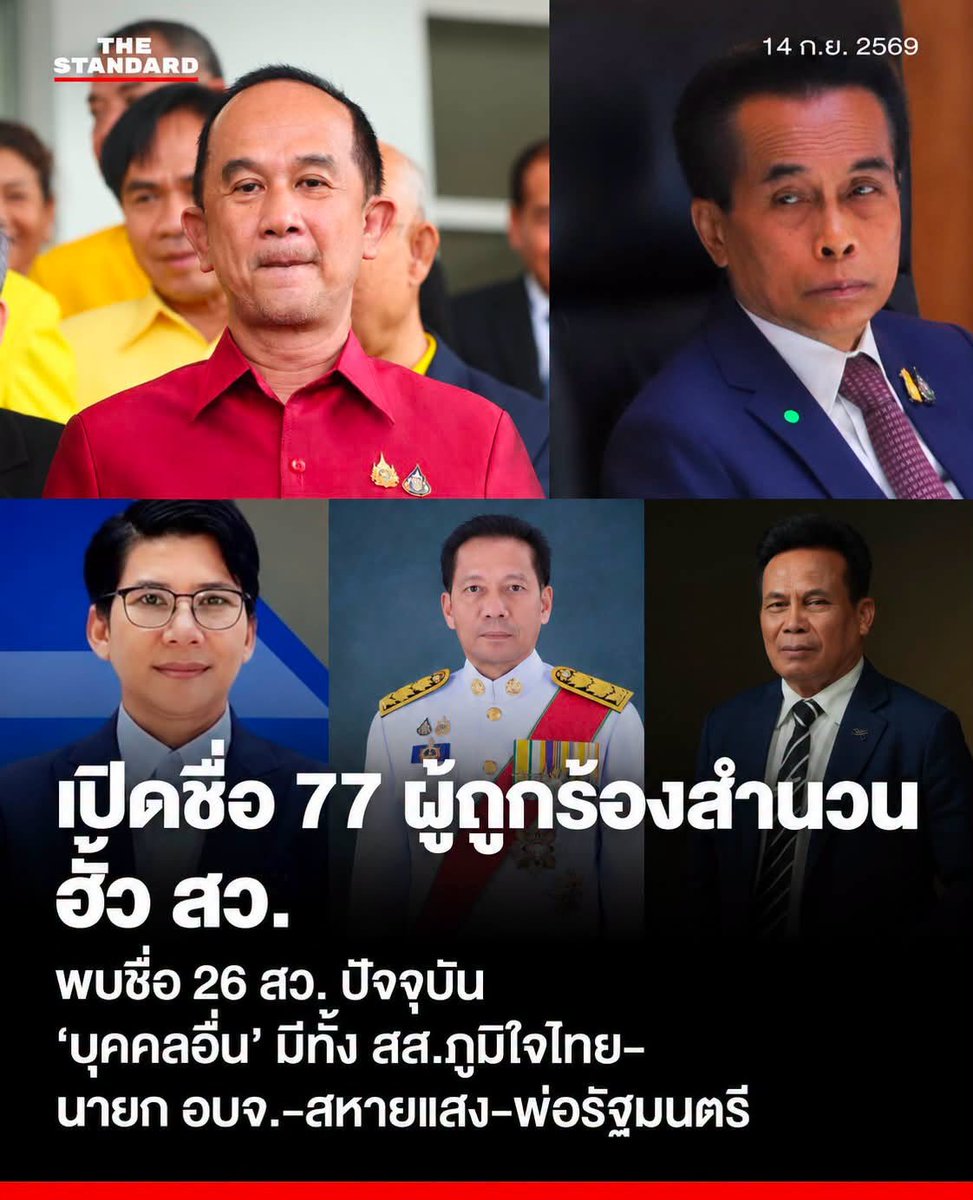 thestandardth's tweet photo. กกต. เปิดชื่อ 77 ผู้ถูกร้องสำนวน ‘ฮั้ว สว.’ พบ 26 สว. บุคคลอื่นมีทั้ง สส.ภูมิใจไทย-นายก อบจ.-‘สหายแสง’-พ่อรัฐมนตรี
.
วันนี้ (14 กันยายน) สำนักงานคณะกรรมการการเลือกตั้ง (กกต.) เปิดเผยรายชื่อผู้ถูกร้อง 77 ราย หลัง กกต. มีมติให้ยื่นคำร้องต่อศาลฎีกาและดำเนินคดีอาญาในสำนวนการไต่สวนการเลือกสมาชิกวุฒิสภา (สว.) พ.ศ. 2567
.
กกต. ระบุว่า สำนวนดังกล่าวมีผู้ร้อง 67 คน ผู้ถูกร้องทั้งหมด 427 คน และมีเอกสารประกอบสำนวน 75,722 หน้า ก่อนที่ กกต. จะพิจารณาสำนวนรวม 11 ครั้ง ระหว่างวันที่ 8 มิถุนายน - 28 สิงหาคม 2569 และลงมติเมื่อวันที่ 14 กันยายน 2569
.
สำหรับผู้ถูกร้อง 77 รายที่ กกต. มีมติให้ยื่นคำร้องต่อศาลฎีกาและดำเนินคดีอาญา จำแนกเป็น
.
1. สว. ซึ่งดำรงตำแหน่งขณะที่ถูกร้อง 26 ราย
.
2. ผู้มีสิทธิเลือก สว. ซึ่งไม่ใช่ สว. หรือบุคคลในบัญชีสำรอง 36 ราย
.
3. บุคคลอื่น 15 ราย
.
4. สมาชิกวุฒิสภาสำรอง 0 ราย
.
5. กรรมการบริหารพรรคการเมือง สส. หรือผู้ดำรงตำแหน่งทางการเมือง 0 ราย
.
ข้อกล่าวหาที่ กกต. มีมติให้ยื่นคำร้อง แบ่งออกเป็น 2 ส่วนสำคัญ
.
ส่วนแรกคือข้อกล่าวหาที่ 3 ตามมาตรา 36 วรรคหนึ่ง ประกอบมาตรา 70 แห่ง พ.ร.ป.ว่าด้วยการได้มาซึ่งสมาชิกวุฒิสภา พ.ศ. 2561 กรณี แนะนำตัวไม่เป็นไปตามวิธีการและเงื่อนไขที่ กกต. กำหนด
.
กกต. มีมติให้ยื่นคำร้องในข้อกล่าวหานี้กับผู้ถูกร้อง 36 ราย จำแนกเป็น สว. 26 ราย ผู้มีสิทธิเลือก สว. 1 ราย และบุคคลอื่น 9 ราย
.
ส่วนที่สองคือข้อกล่าวหาที่ 4-7 ซึ่งเกี่ยวข้องกับการจัดทำ ให้ เสนอให้ สัญญาว่าจะให้ หรือจัดเตรียมทรัพย์สินหรือผลประโยชน์ การเลี้ยงหรือรับว่าจะจัดเลี้ยง การเรียกหรือรับผลประโยชน์เพื่อสมัครหรือไม่สมัคร และการเรียก รับ หรือยอมจะรับเงินหรือผลประโยชน์เพื่อเลือกหรืองดเว้นไม่เลือกผู้ใด
.
กกต. มีมติให้ยื่นคำร้องในข้อกล่าวหาที่ 4-7 กับผู้ถูกร้องทั้ง 77 ราย โดยรายชื่อ 36 รายในข้อกล่าวหาที่ 3 เป็นส่วนหนึ่งของรายชื่อ 77 รายนี้ ไม่ใช่ผู้ถูกร้องคนละชุดที่ต้องนำตัวเลขมารวมกัน
.
สำหรับข้อกล่าวหาที่ 1 ตามมาตรา 76 วรรคหนึ่ง ว่าด้วยกรณีนักการเมืองหรือผู้ดำรงตำแหน่งทางการเมืองช่วยเหลือผู้สมัคร และข้อกล่าวหาที่ 2 ตามมาตรา 76 วรรคสอง ว่าด้วยกรณีผู้สมัครยินยอมให้นักการเมืองช่วยเหลือ กกต. มีมติไม่ยื่นคำร้องต่อศาลฎีกากับผู้ใด
 
.รายชื่อ สว. 26 ราย ซึ่งปรากฏอยู่ในทั้งข้อกล่าวหาที่ 3 และข้อกล่าวหาที่ 4-7 ประกอบด้วย
.
1.พล.อ. สวัสดิ์ ทัศนา ผู้ถูกร้องลำดับที่ 6

2.พล.ต.ท. บุญจันทร์ นวลสาย ผู้ถูกร้องลำดับที่ 8

3.เศก จุลเกษร ผู้ถูกร้องลำดับที่ 10

4.วิวัฒน์ รุ้งแก้ว ผู้ถูกร้องลำดับที่ 17

5.สุเทพ สังข์วิเศษ ผู้ถูกร้องลำดับที่ 18

6.นงลักษณ์ ก้านเขียว ผู้ถูกร้องลำดับที่ 25

7.สมศักดิ์ จันทร์แก้ว ผู้ถูกร้องลำดับที่ 29

8.เตชสิทธิ์ ชูแก้ว ผู้ถูกร้องลำดับที่ 35

9.มาเรีย เผ่าประทาน ผู้ถูกร้องลำดับที่ 37

10.ยะโก๊ป หีมละ ผู้ถูกร้องลำดับที่ 38

11.เข็มรัตน์ สุรเมธีมาณพ ผู้ถูกร้องลำดับที่ 43

12.ชีวะภาพ ชีวะธรรม ผู้ถูกร้องลำดับที่ 50

13.นิพนธ์ เอกวานิช ผู้ถูกร้องลำดับที่ 56

14.โสภณ มะโนมะยา ผู้ถูกร้องลำดับที่ 63

15.พ.ต.ท. สง่า ส่งมหาชัย ผู้ถูกร้องลำดับที่ 65

16.สรชาติ วิชย สุวรรณพรหม ผู้ถูกร้องลำดับที่ 84

17.อัจฉรพรรณ หอมรส ผู้ถูกร้องลำดับที่ 94

18.สมหมาย ศรีจันทร์ ผู้ถูกร้องลำดับที่ 102

19.วิวรรธน์ ไกรพิสิทธิ์กุล ผู้ถูกร้องลำดับที่ 104

20.วิเชียร ชัยสถาพร ผู้ถูกร้องลำดับที่ 108

21.นิรุตติ สุทธินนท์ ผู้ถูกร้องลำดับที่ 111

22.สากล ภูลศิริกุล ผู้ถูกร้องลำดับที่ 114

23.ภาณุพงษ์ เต็งวงษ์วัฒนะ ผู้ถูกร้องลำดับที่ 115

24.สิทธิกร ธงยศ ผู้ถูกร้องลำดับที่ 127

25.อลงกต วรกี ผู้ถูกร้องลำดับที่ 134

26ณัฐกิตติ์ หนูรอด ผู้ถูกร้องลำดับที่ 135
.
ส่วนผู้มีสิทธิเลือก สว. 1 ราย ซึ่งอยู่ในข้อกล่าวหาที่ 3 คือ อาทร โยธา ผู้ถูกร้องลำดับที่ 216
.
ขณะที่ ‘บุคคลอื่น’ 9 ราย ซึ่งอยู่ในข้อกล่าวหาที่ 3 และข้อกล่าวหาที่ 4-7 ประกอบด้วย
.
1.สมเกียรติ เลียงประสิทธิ์ ผู้ถูกร้องลำดับที่ 207 หรือ โกเกียรติ นายกสมาคมประมงจังหวัดสตูล และนักธุรกิจในจังหวัดสตูล มีบทบาทในกิจการประมง อาหารทะเล การขนส่ง และธุรกิจรับเหมาก่อสร้าง อีกทั้งเป็นบิดาของ วรศิษฎ์ เลียงประสิทธิ์ รัฐมนตรีช่วยว่าการกระทรวงมหาดไทยและ สส.สตูล พรรคภูมิใจไทย
.
2.สมเจตน์ ลิมปะพันธ์ ผู้ถูกร้องลำดับที่ 208 ปัจจุบันเป็น สส.สุโขทัย เขต 4 พรรคภูมิใจไทย
.
3.วิรัช บัวคง ผู้ถูกร้องลำดับที่ 209 ปรากฏชื่อเป็นเลขานุการนายกเทศมนตรีเมืองสวรรคโลก จังหวัดสุโขทัย และเคยดำรงตำแหน่งปลัดเทศบาลเมืองสวรรคโลก
.
4.วาริน ชิณวงศ์ ผู้ถูกร้องลำดับที่ 211 หรือ นายกน้ำ ปัจจุบันดำรงตำแหน่งนายกองค์การบริหารส่วนจังหวัดนครศรีธรรมราช ก่อนเข้าสู่การเมืองท้องถิ่นเคยดำรงตำแหน่งประธานหอการค้าจังหวัดนครศรีธรรมราช เป็นกรรมการหอการค้าไทย และเคยลงสมัคร สส. ในนามพรรคสร้างอนาคตไทย
.
5.ศุภชัย โพธิ์สุ ผู้ถูกร้องลำดับที่ 213 หรือ ครูแก้ว และ สหายแสง อดีต สส.นครพนมหลายสมัย อดีตรองประธานสภาผู้แทนราษฎร และอดีตรัฐมนตรีช่วยว่าการกระทรวงเกษตรและสหกรณ์
.
6.ปริญญา ธรเสนา ผู้ถูกร้องลำดับที่ 214 ปรากฏชื่อในฐานะผู้อำนวยการสำนักงานคณะกรรมการส่งเสริมสวัสดิการและสวัสดิภาพครูและบุคลากรทางการศึกษา หรือสำนักงาน สกสค. จังหวัดนครพนม และเคยดำรงตำแหน่งผู้อำนวยการสำนักงานเขตพื้นที่การศึกษาประถมศึกษากรุงเทพมหานคร
.
7.ภูวัสโรดม แสงแก้ว ผู้ถูกร้องลำดับที่ 219
.
8.อธิวัฒน์ มนตรี ผู้ถูกร้องลำดับที่ 220 ข้อมูลที่ iLaw รวบรวมระบุว่าเป็นทีมงานของ วาริน ชิณวงศ์ นายก อบจ.นครศรีธรรมราช
.
9. รุ่งรัฏฏิกาล โพธิ์ไกร ผู้ถูกร้องลำดับที่ 226 เคยปรากฏชื่อเป็นที่ปรึกษากิตติมศักดิ์คณะกรรมาธิการทรัพยากรธรรมชาติและสิ่งแวดล้อม วุฒิสภา ซึ่งมี ชีวะภาพ ชีวะธรรม เป็นประธานกรรมาธิการ และมีรายงานว่าเป็นผู้ถือหุ้นบริษัท ฟอเรสต์ แอนด์ แลนด์ จำกัด
.
ข้อสังเกตคือ แม้เอกสารสรุปมติ กกต. จะระบุว่า กลุ่มกรรมการบริหารพรรค สส. หรือผู้ดำรงตำแหน่งทางการเมืองที่ถูกยื่นคำร้องมีจำนวน 0 ราย แต่ในบัญชีรายชื่อกลับจัดสมเจตน์ ซึ่งปัจจุบันเป็น สส. ไว้ในประเภทบุคคลอื่น โดยเอกสารของ กกต. ไม่ได้อธิบายเกณฑ์หรือวันที่ใช้ตัดสถานะดังกล่าว
.
ส่วนผู้ถูกร้องเพิ่มเติมในข้อกล่าวหาที่ 4-7 ซึ่งไม่ได้อยู่ในข้อกล่าวหาที่ 3 มีอีก 41 ราย แบ่งเป็นผู้มีสิทธิเลือก สว. 35 ราย และบุคคลอื่น 6 ราย 
.
ผู้มีสิทธิเลือก สว. เพิ่มเติม 35 ราย ได้แก่

1.ปริญญา แสนไชย ลำดับที่ 144

2.เดือนเพ็ญ พุ่มผลงาม ลำดับที่ 145

3.พิเชษฐ์ เสถียรวรพงศ์ ลำดับที่ 146

4.วชิรญา วงษ์โสมะ ลำดับที่ 147

5.จำนง ฉางข้าวชัย ลำดับที่ 148

6.เชวงศักดิ์ สุพัฒน์แก้ว ลำดับที่ 150

￼7.โกศล สงรักษ์ ลำดับที่ 151

8.เมธา หมานพัฒน์ ลำดับที่ 152

9.กนกศักดิ์ บุญรัตน์ ลำดับที่ 153

10.เชาวลิตร พระเลิศ ลำดับที่ 154

11.ทัศนีย์ อินทวิเศษ ลำดับที่ 155

12.โกวิทย์ สินกลิน ลำดับที่ 156

13.ศุรดา เดชจันทร์แสง ลำดับที่ 157

14.สุนิเชต สุพัฒน์แก้ว ลำดับที่ 158

15.รำพรรณ พวงพุ่ม ลำดับที่ 163

16.อรปรียา วงศ์ปันติ ลำดับที่ 164

17.อับดลเหล๊าะ เต๊ะหละ ลำดับที่ 172

18.อำนาจ กิติโชติ ลำดับที่ 174

19.ปรีชา วิเศษสินธุ์ ลำดับที่ 175

20.ผกามาศ ตันธนะสาร ลำดับที่ 178

21.สนั่น ไพโรจน์ ลำดับที่ 179

22.พินัย วรรณทอง ลำดับที่ 182

23.นิรันดร์ บัวศิริ ลำดับที่ 183

24.วีระ สุดสังข์ ลำดับที่ 184

25.พ.ต.อ. ชินโชติ พึ่งแสง ลำดับที่ 186

26.สมศักดิ์ บุญตี ลำดับที่ 330

27.เกรียงไกร ศักดี ลำดับที่ 371

28.ธัญรัตน์ สุวรรณพรหม ลำดับที่ 416

29.สุมาลัย ทรงแสงฤทธิ์ ลำดับที่ 417

30.ปิยลักษณ์ ศิลาแดง ลำดับที่ 418

31.สมโภช อ้วนดี ลำดับที่ 422

32.กิติศักดิ์ จำปา ลำดับที่ 423

33.นพพร พรหมจันทร์ ลำดับที่ 424

34.ประพจน์ วงศ์ล่าม ลำดับที่ 425

35.บรรจบ พรมสา ลำดับที่ 426
.
ส่วนบุคคลอื่นเพิ่มเติมอีก 6 ราย ได้แก่

1.วงศกร ชนะกิจ ผู้ถูกร้องลำดับที่ 210 อดีตผู้สมัคร สส.ภูเก็ต เขต 2 พรรคภูมิใจไทย ในการเลือกตั้งปี 2566

2.สุบิน ศักดา ผู้ถูกร้องลำดับที่ 212 ซึ่งมีข้อมูลว่าเป็นผู้ช่วยของ พิชัย ชมภูพล สส.สุราษฎร์ธานี พรรคภูมิใจไทย

3.ภัณนิภา ผาสุก ผู้ถูกร้องลำดับที่ 221 ภรรยาของ สรชาติ วิชย สุวรรณพรหม สว. ซึ่งเป็นหนึ่งในผู้ถูกร้อง 26 ราย

4.วรพจน์ ตั้งพันธุ์เพียร ผู้ถูกร้องลำดับที่ 224 นักธุรกิจซึ่งปรากฏชื่ออยู่ในข้อมูลการตรวจสอบเส้นทางการเงินของสำนวน

5.นิสิตา หมั่นไชย ผู้ถูกร้องลำดับที่ 225 มีข้อมูลว่าเป็นเสมียนพรรคภูมิใจไทยในพื้นที่จังหวัดสุราษฎร์ธานี เขต 6

6.ภณิดาทิพย์ เต็งวงษ์วัฒนะ ผู้ถูกร้องลำดับที่ 427 ภรรยาของ ภาณุพงษ์ เต็งวงษ์วัฒนะ สว.สิงห์บุรี ซึ่งเป็นหนึ่งในผู้ถูกร้อง 26 ราย
.
สำหรับลำดับการดำเนินคดี กกต. ระบุว่า DSI ส่งผลการสืบสวนมายัง กกต. เมื่อวันที่ 3 กุมภาพันธ์ 2568 โดยข้อมูลเบื้องต้นกล่าวถึงพฤติการณ์จัดกลุ่มผู้สมัคร กำหนดค่าตอบแทน นัดหมายผู้มีสิทธิเลือกระดับประเทศเพื่อจัดทำโพย จ่ายเงินมัดจำ และจัดเตรียมการเดินทางไปยังสถานที่เลือก สว.
.
วันที่ 18 มีนาคม 2568 กกต. มีมติให้ดำเนินการไต่สวน และวันที่ 19 มีนาคม 2568 แต่งตั้งคณะกรรมการสืบสวนและไต่สวนส่วนกลางคณะที่ 26
.
วันที่ 15 กันยายน 2568 รองเลขาธิการ กกต. ซึ่งปฏิบัติหน้าที่แทนเลขาธิการ กกต. จัดทำความเห็นเสนอ ก่อนที่ กกต. จะแต่งตั้งคณะอนุกรรมการวินิจฉัยชี้ขาดปัญหาหรือข้อโต้แย้งคณะที่ 36 ในวันที่ 16 กันยายน 2568
.
คณะอนุกรรมการฯ จัดทำความเห็นเสนอ กกต. เมื่อวันที่ 26 กุมภาพันธ์ 2569 จากนั้นประธาน กกต. สั่งนำสำนวนเข้าสู่ที่ประชุมเมื่อวันที่ 30 มีนาคม 2569 ก่อนพิจารณาสำนวนรวม 11 ครั้ง และลงมติเมื่อวันที่ 14 กันยายน 2569
.
หลังจากนี้ กกต. ต้องจัดทำคำวินิจฉัยและยื่นคำร้องต่อศาลฎีกาภายใน 60 วัน
.
สำหรับ สว. ที่มีรายชื่อเป็นผู้ถูกร้องจะยังไม่ต้องหยุดปฏิบัติหน้าที่จากมติ กกต. ทันที แต่จะต้องหยุดปฏิบัติหน้าที่เมื่อศาลฎีกามีคำสั่งรับคำร้องไว้พิจารณา และหยุดจนกว่าศาลจะมีคำพิพากษา
.
หากศาลฎีกาพิพากษาว่ามีการกระทำความผิด สมาชิกภาพของ สว. รายดังกล่าวจะสิ้นสุดลงนับจากวันที่หยุดปฏิบัติหน้าที่ และให้เลื่อนผู้มีชื่อในบัญชีสำรองของกลุ่มเดียวกันขึ้นดำรงตำแหน่งแทนตามลำดับ
.
ทั้งนี้ มติของ กกต. เป็นการเริ่มต้นกระบวนการยื่นคำร้องและดำเนินคดี ไม่ใช่คำพิพากษาว่าผู้ถูกร้องกระทำความผิด ผู้ถูกร้องทั้ง 77 รายยังมีสิทธิต่อสู้และนำพยานหลักฐานเข้าสู่กระบวนการพิจารณาของศาล และต้องถือว่ายังเป็นผู้บริสุทธิ์จนกว่าจะมีคำพิพากษาถึงที่สุด

#TheStandardNews #ฮั้วสว #เลือกสว #กกต