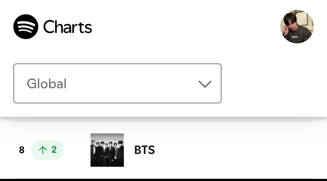 Yoon_kookie97's tweet photo. #BTS rise to #8(+2) on Spotify Global Daily Top Artists Chart 🔥

KEEP STREAMING ARMY'S https://t.co/N5GAGA5ze6