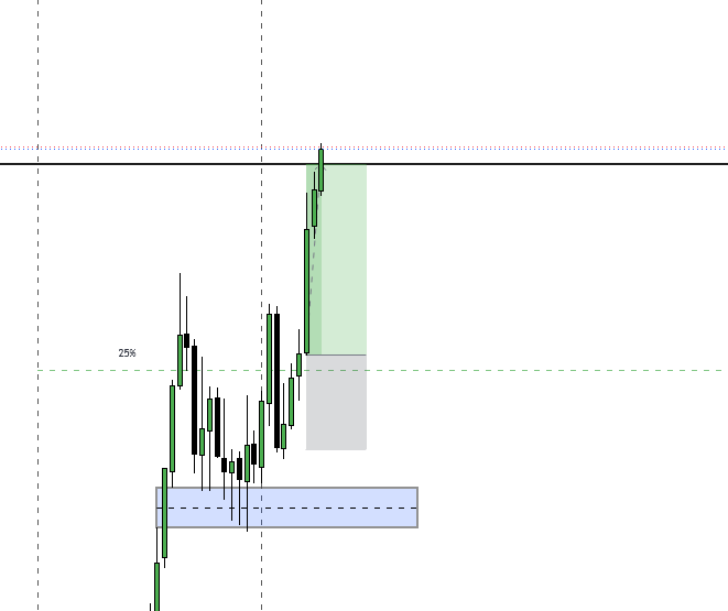 itsflowstateX's tweet photo. Quick 1:2 RR to NWOG...

#nwog #icttrading #ict #nasdaq https://t.co/zcSDOvUtSJ