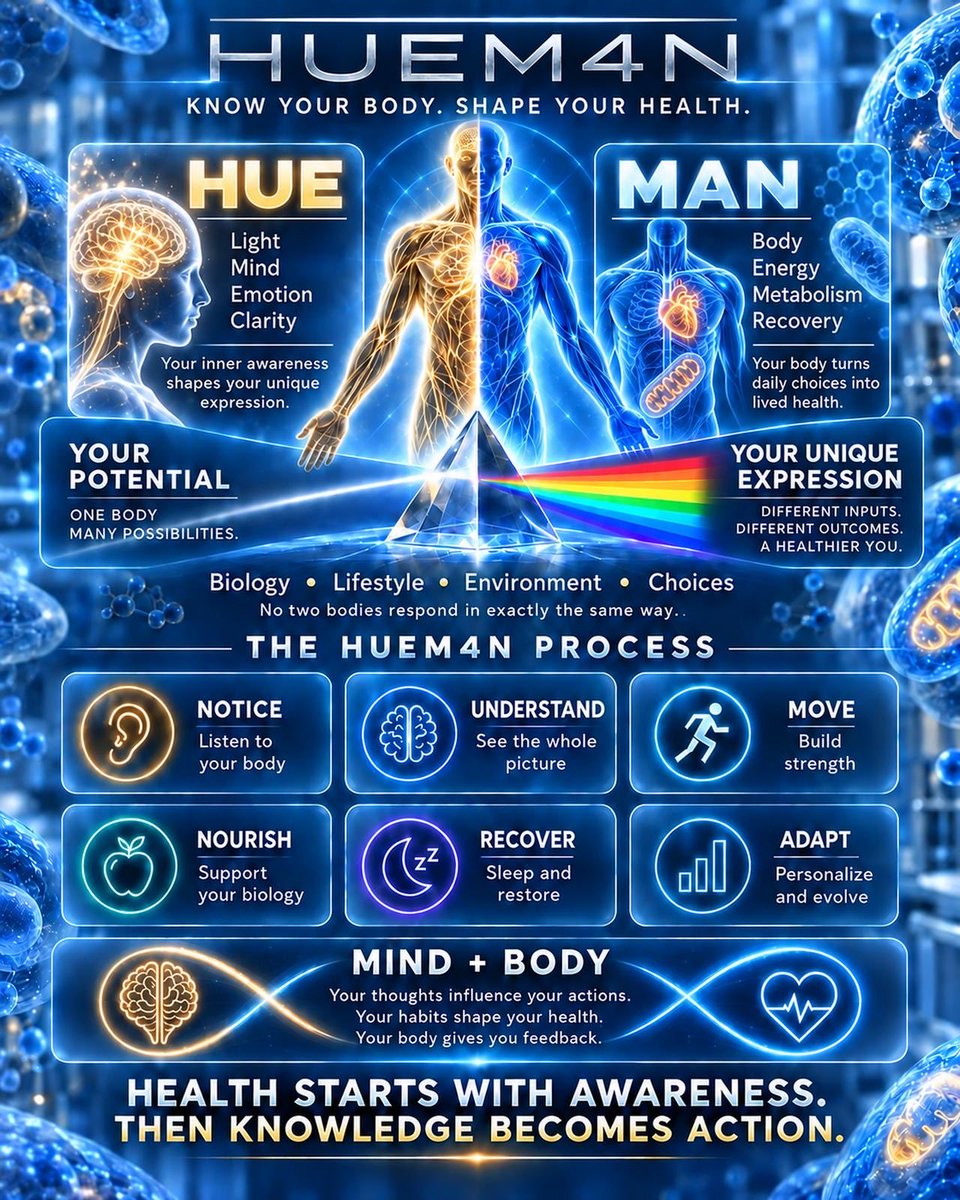 huem4ncom's tweet photo. HUEM4N is about understanding health as one connected system.

Mind. Body. Emotions. Movement. Nutrition. Metabolism. Recovery.

No two bodies respond in exactly the same way. The better you understand yours, the better choices you can make.

Know your body. Shape your health.

#HUEM4N #Biohacking #Health #Longevity #MindBody #Metabolism #Wellness