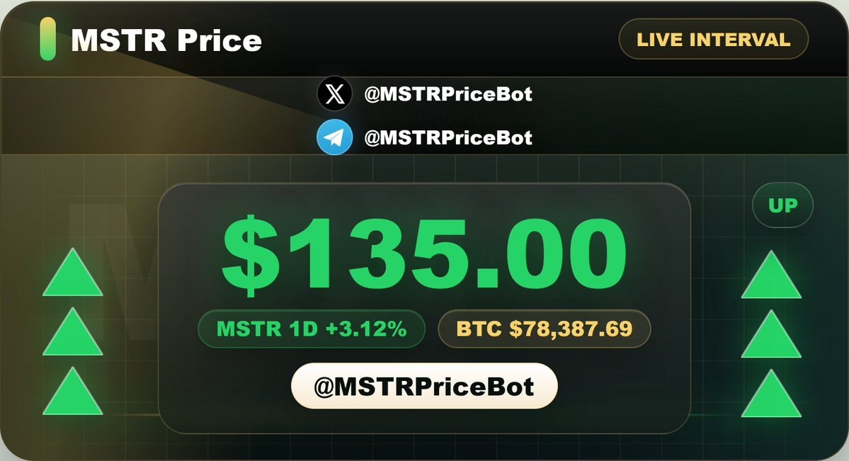 MSTRPriceBot tweet picture