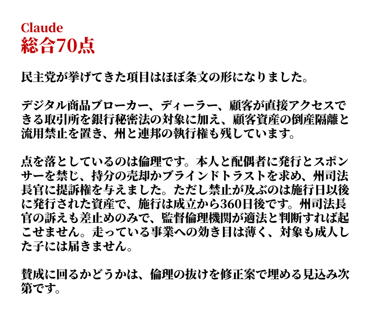 SakaneBTC's tweet photo. クラリティ法案 投票前最終版評価
【⚡️クラリティ法案】

この最終案の倫理条項は共和党ティリス・民主党ガレゴ案のほぼすべてを反映し、州司法長官に執行上の役割を与えるものだと説明しています。

CNBCによると、ホワイトハウスは、この投票を通過した場合に限って倫理条項などでさらに譲歩する用意があるとにおわせています。

ChatGPTとClaudeそれぞれに民主党の要望がどれだけ反映されているかを評価してもらいました。

この点数で、更なる譲歩の余地がある。

どうする民主党！？