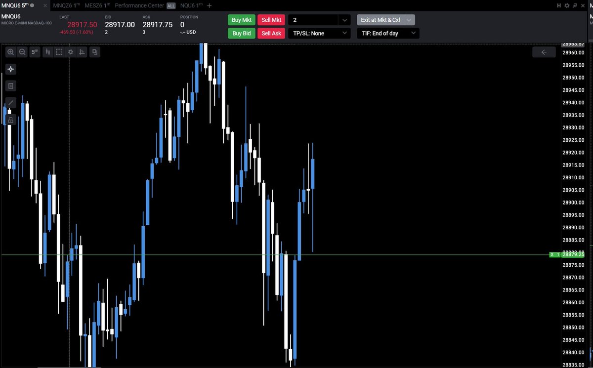 MNQiR's tweet photo. Sept 14 Trading Recap

LucidFlex 25k Eval: -2R (blown)
LucidPro 25k Funded: +1R

Not the best day. I got edged by a tick and turned emotional ... (See Screenshot)

Nevertheless, thank you Lord for this day. https://t.co/Vj65B6FpII