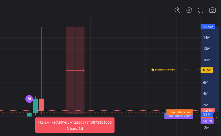 ChiefBaseposter's tweet photo. two days ago $long token on @arc by @Longdotsupply started pumping, 

now it lost 98% of it's price, not every tokenized pair is rwa. trust on @BasketdotMoney https://t.co/w3dyUdvywi