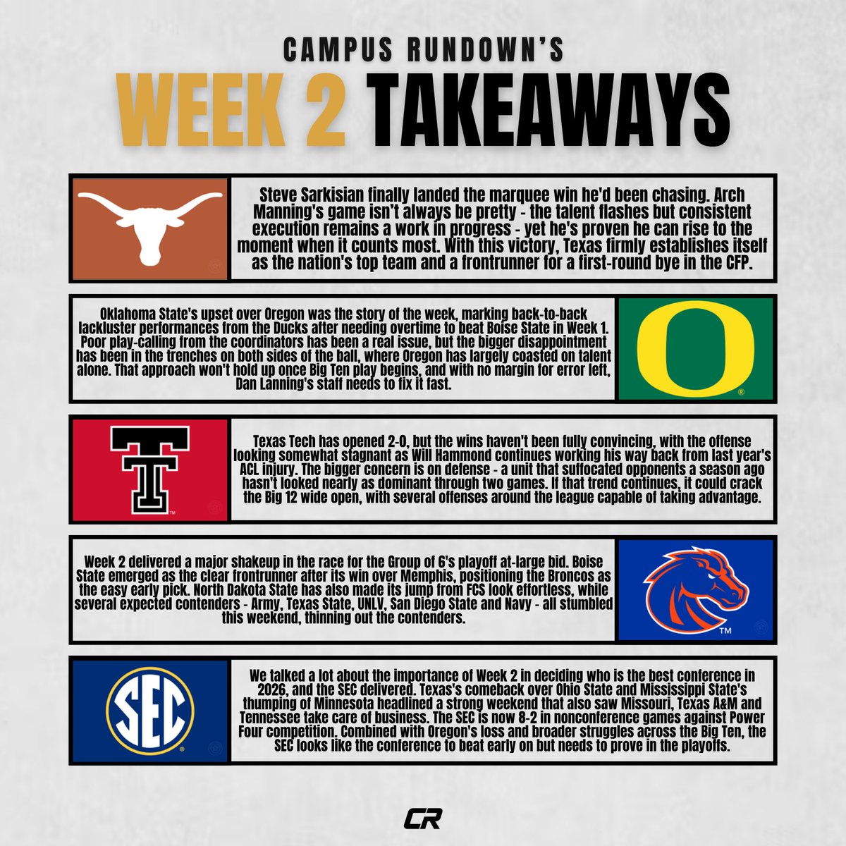 CampusRundownFB's tweet photo. Week 2 Takeaways✍️

What would you add? #CFB https://t.co/1feEjCoaPW