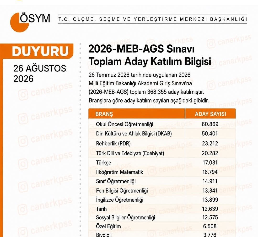 mert520706's tweet photo. Dört yılını Eğitim Fakültesinde Okul Öncesi Öğretmenliği okuyarak geçirenle, farklı bir bölümden mezun olanın aynı eğitimden geçtiğini söylemek emeğe haksızlıktır. 
#okuloncesiTTK9kararı
@edipuzen @cemgencoglu @oguzozat @Yusuf__Tekin https://t.co/uHEXs34Rol