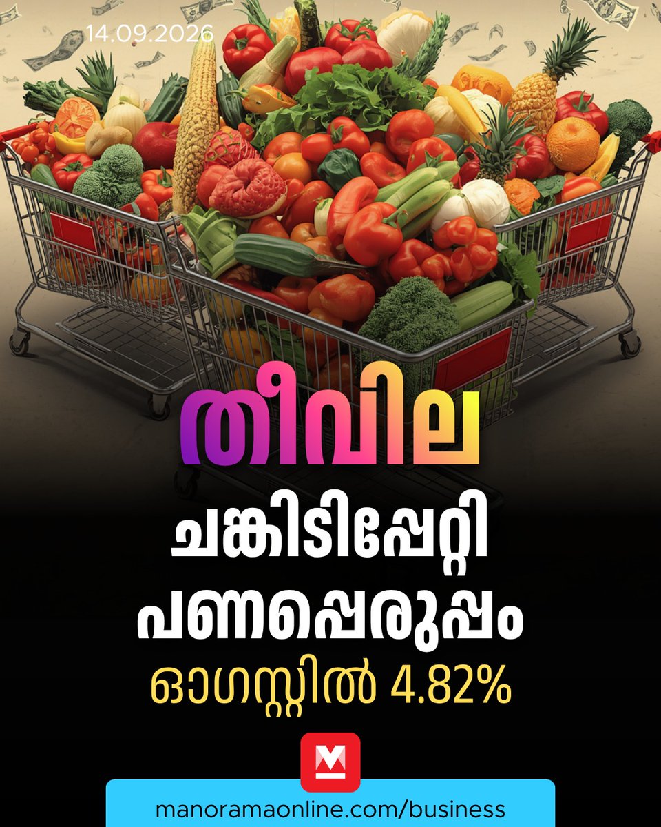 manoramaonline's tweet photo. ‘പലിശ’ കൂടും, രക്ഷപ്പെടാതെ തെലങ്കാന, കേരളം ടോപ് 5ൽ ഇല്ല, വി.ഡി. സർക്കാരിനും ആശ്വസിക്കാം. #retailinflation #inflation #businessmanorama #foodinflation #manoramaonlinebusiness #keralainflation
Read : https://t.co/5K0eiJI8zF https://t.co/5BE00PhEjn
