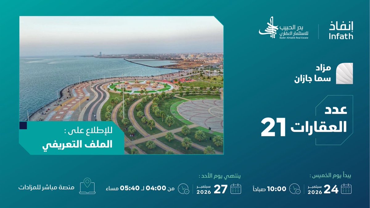 Aqarsas's tweet photo. فرص عقارية مميزة في جازان 

 ينطلق مزاد سما جازان العلني الإلكتروني لبيع عقارات متنوعة في مواقع مميزة 

المسوق الحصري 
مجموعة بدر الحبيب للاستثمار العقاري 
@Bader_Auctions 

تحت إشراف مركز الإسناد والتصفية "إنفاذ"
@infathAuctions 

التاريخ يبدأ من الخميس 24 إلى 27 سبتمبر 2026م عبر منصة مباشر للمزادات 

تفاصيل العقارات والمزاد:
https://t.co/GRt9dTGr7x

للمشاركة 
https://t.co/SATaHreKOs