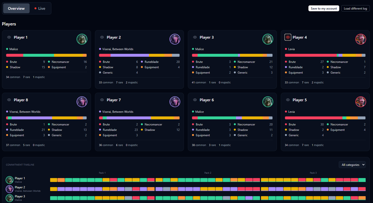 blazingdatafab's tweet photo. New drafting season is here, so time for a shameless plug: you can import your Draftmancer logs into Fablazing to analyze each pick.

See everyone's final pool, hate picks, and when each of your peers locked into a hero.

https://t.co/dmNkh8LOZi

#fabtcg https://t.co/paqwdovp8n