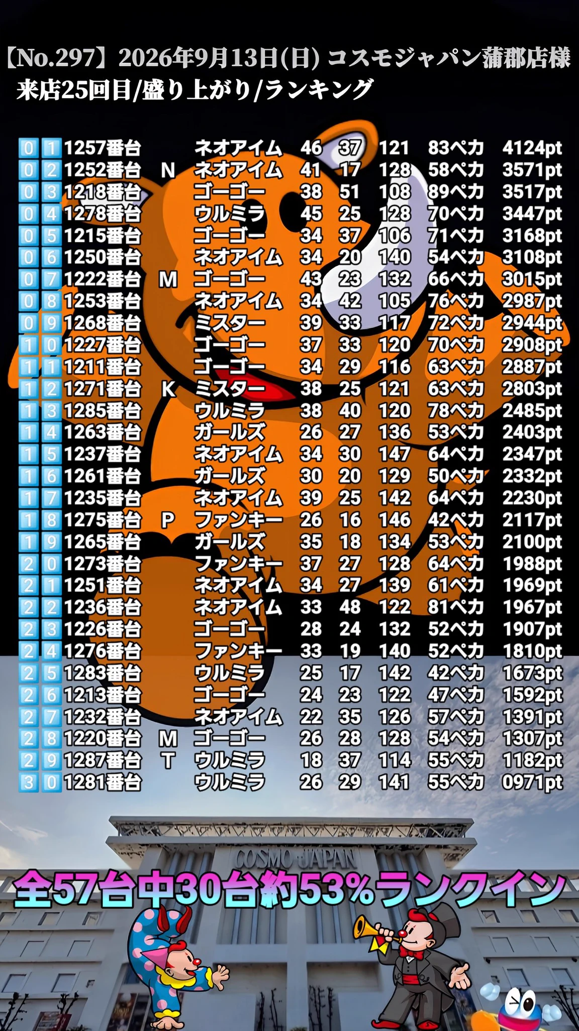 かみさんστο X: 