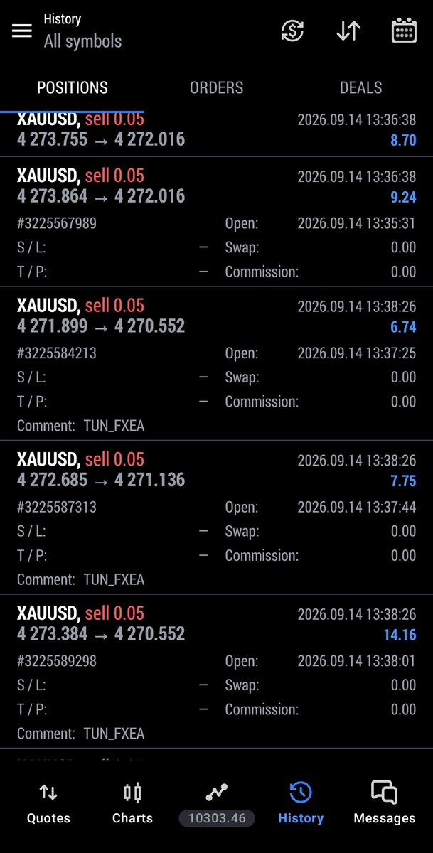 TunPropAlgo's tweet photo. #XAUUSD —Strong Move Delivered 📉
1k+ pips in profit, with just a few points left to target ⚡ https://t.co/cs48oVNmjB