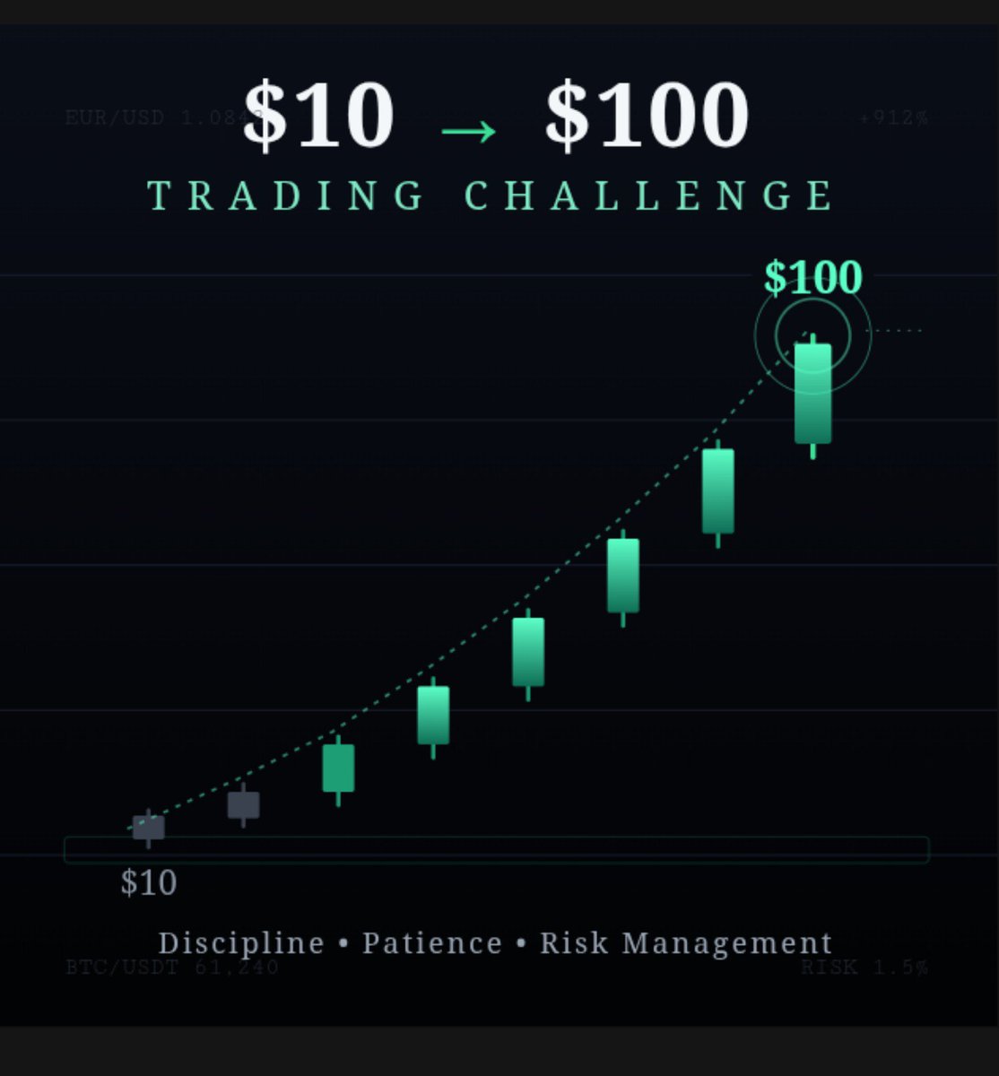 sifatXcripto tweet picture