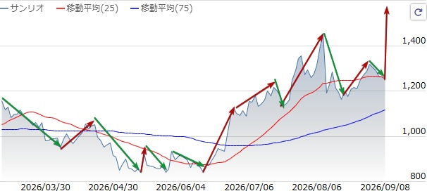 kyunnn0516's tweet photo. 大変なことが起きました。 
日本人よ、これをよく見て!! 
今回の話、思ってたより深刻だぞ！
配当金って知ってる？
会社の利益の一部を株主に配るお金。
実際は株やってる2〜3割の人で山分け。
そりゃ所得格差広がるよね。 https://t.co/jQO4xhyc6f