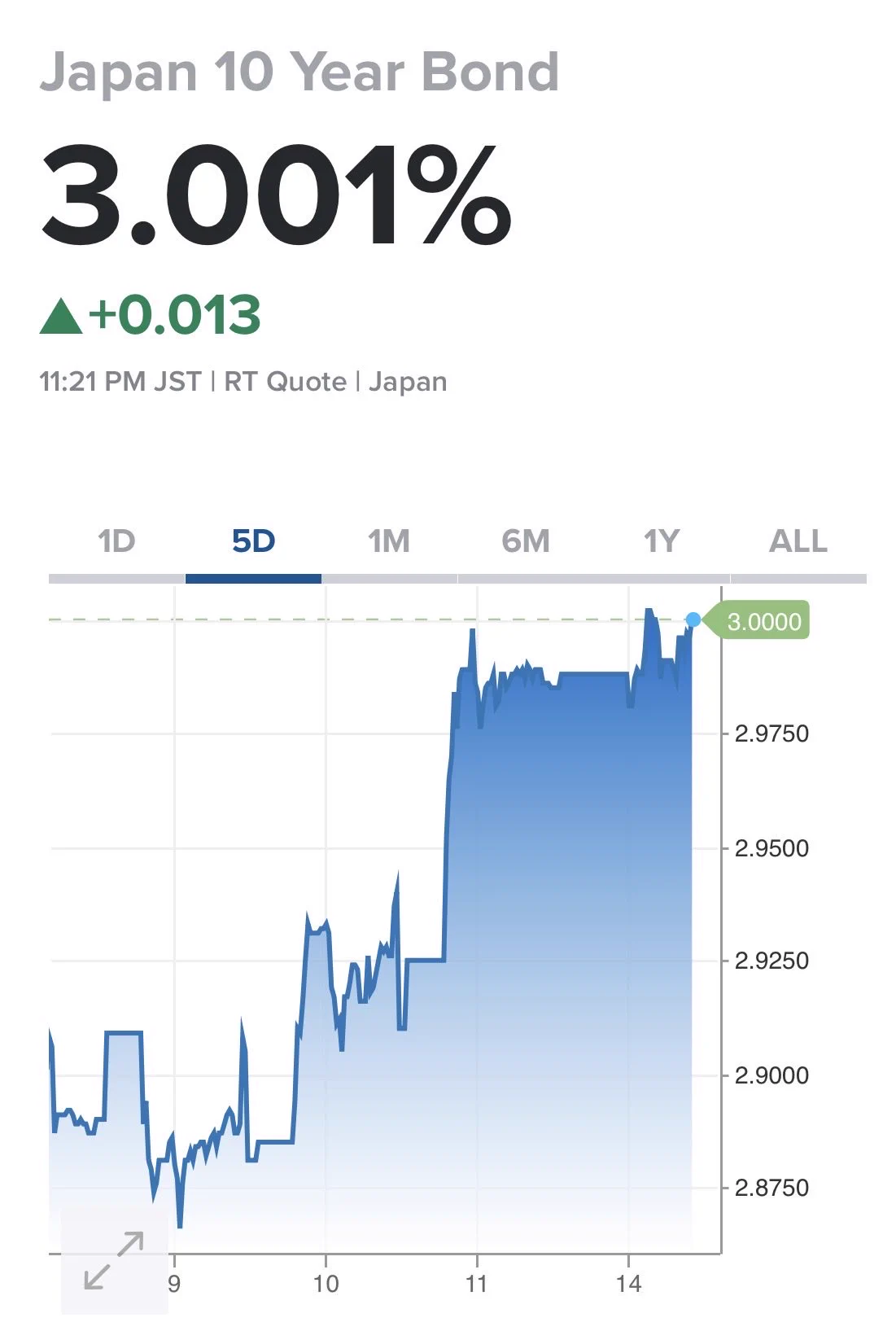 再値下げ　レア　満州国　富国債券　第三回　第四回　各3枚　計6枚　戦時中資料に！ 再値下げ レア 満州国 富国債券 第三回 第四回 各3枚 計6枚 戦時中資料