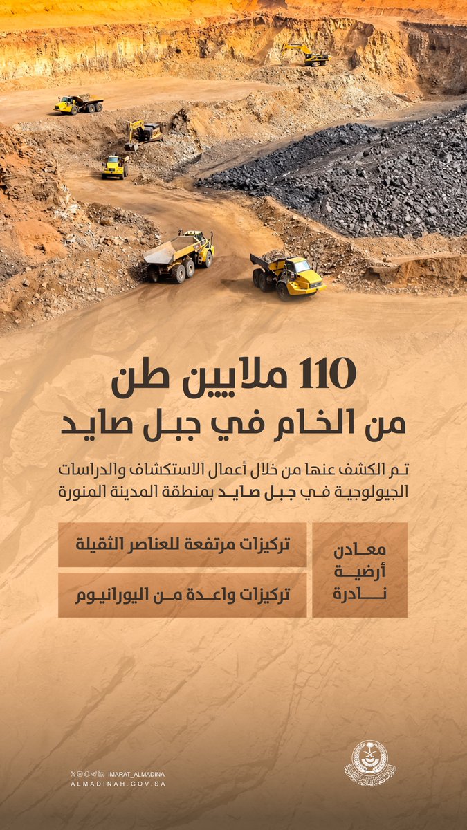 imarat_almadina's tweet photo. اكتشاف موارد تقديرية تبلغ نحو 110 ملايين طن من الخام تحتوي على تركيزات مرتفعة من المعادن الأرضية النادرة، مصحوبة بتركيزات واعدة من اليورانيوم في مشروع جبل صايد بمنطقة #المدينة_المنورة. https://t.co/PjJsdKhShg