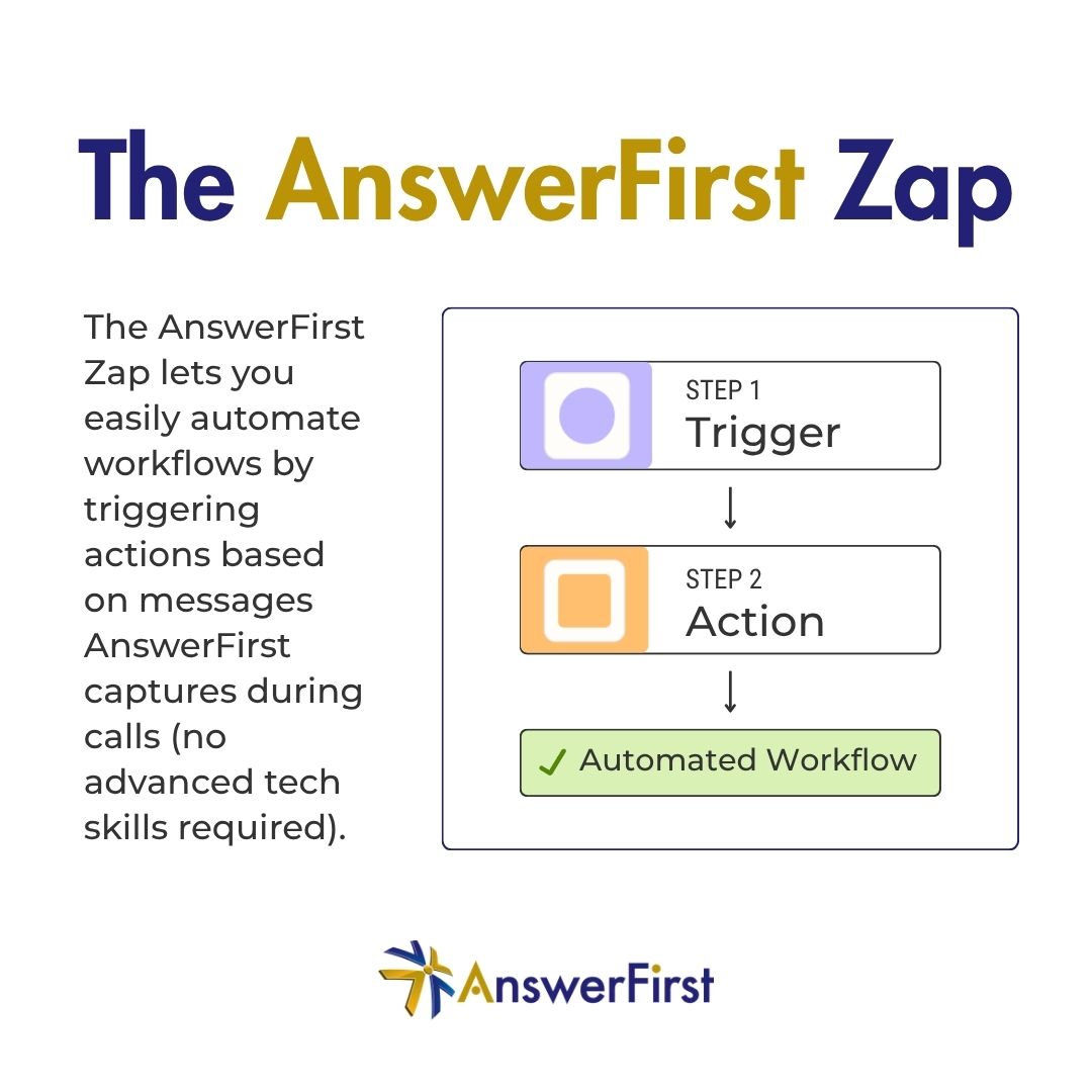 answerfirst's tweet photo. Automate your call workflows with the AnswerFirst Zap ⚡ Thousands of apps. Zero code.  

#zapier #AnswerFirst #integrations https://t.co/gOI4m4ia3t