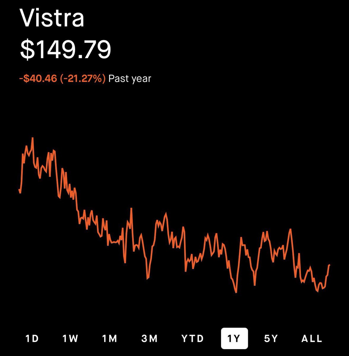 ekisabelau's tweet photo. Nancy Pelosi bought
$VST
around $180.  You can buy it under $150 right now.  Use that as you wish. https://t.co/tnPnecIO65