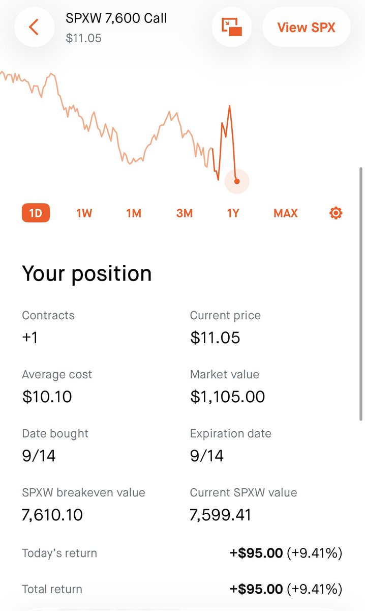 tmoneytips's tweet photo. +20% for the people! $SPX https://t.co/53vXxVnpzD