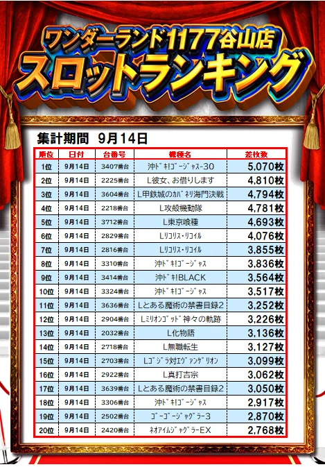 ワンダーランド1177谷山店【公式】 on X: 