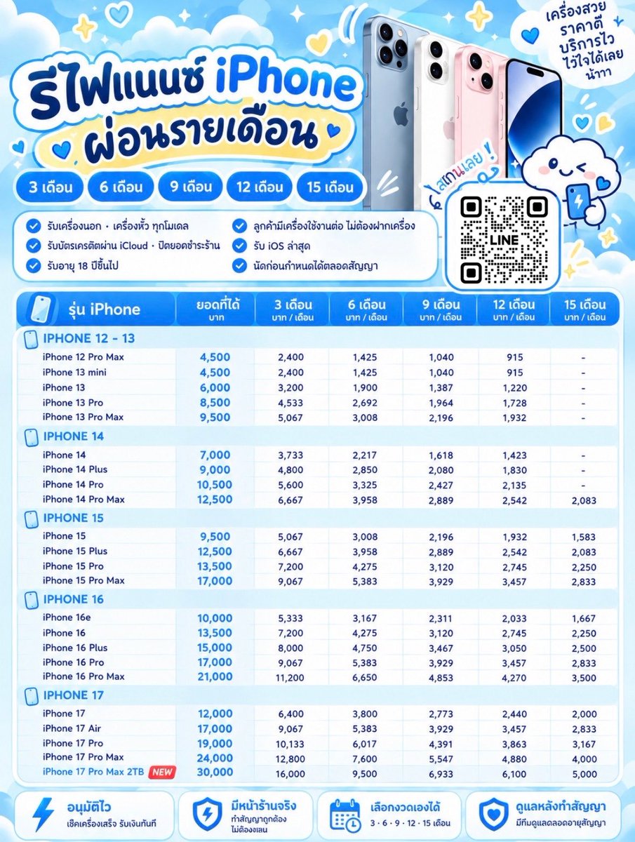 BanPomoPhone's tweet photo. 📍แค่มีไอโฟน ไอแพด ก็กู้ได้
❗️อนุมัติไว|อายุ18ขึ้นไป|นักศึกษาก็รับ
หาเงินหมุน เงินไม่พอใช้  นึกถึงเรานะงับ ꒱ 🍟📎
ยอดเริ่มต้น 1,000 - 30,000 บาท

🌷。กดเพิ่มเพื่อนแอด https://t.co/E5PjBdcQ6q 🧸
#ปล่อยกู้ #เงินกู้ #จำนำไอคราว #เงินด่วน #กู้เงิน #หาคนเลี้ยงดู https://t.co/URQ2ur8aLw