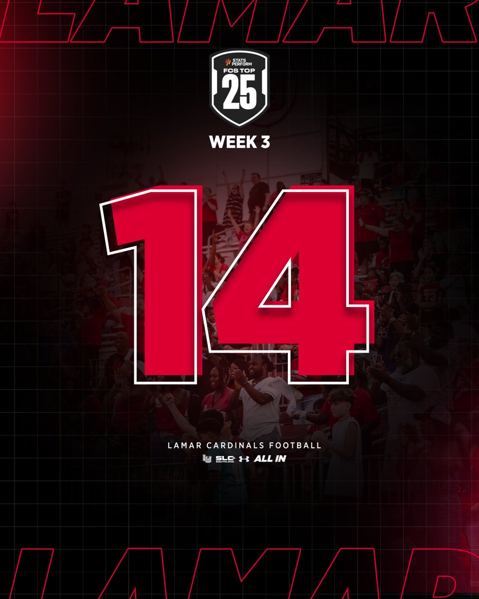 LamarFootball's tweet photo. Cardinals climb in three spots in AFCA Coaches Poll, remain 14th in STATS Perform FCS Top 25 Poll. #PeckEmCards https://t.co/uXgJ2QFFCq