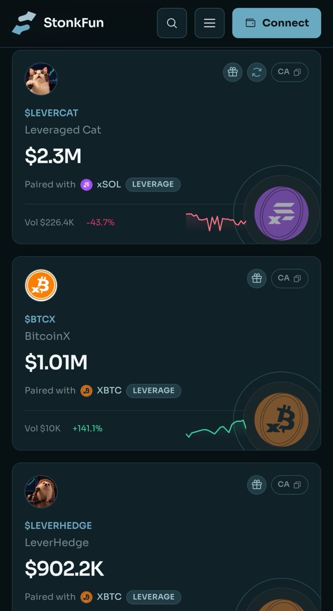 JeffKirdeikis's tweet photo. This is awesome 

$BTCX has broken a $1million valuation and become the largest leveraged Bitcoin token in the world!! 

It's also now the second largest leveraged token in the world. 

INSANE. 

Who's on the ship! 

We're so back. https://t.co/zmRywyk3V1