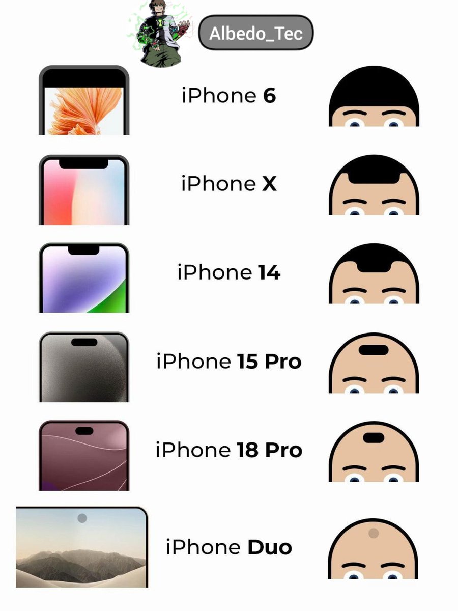 Albedo_Tec's tweet photo. #iphoneduo #iphone18 #apple @Albedo_Tec https://t.co/R2AVrSvbm1