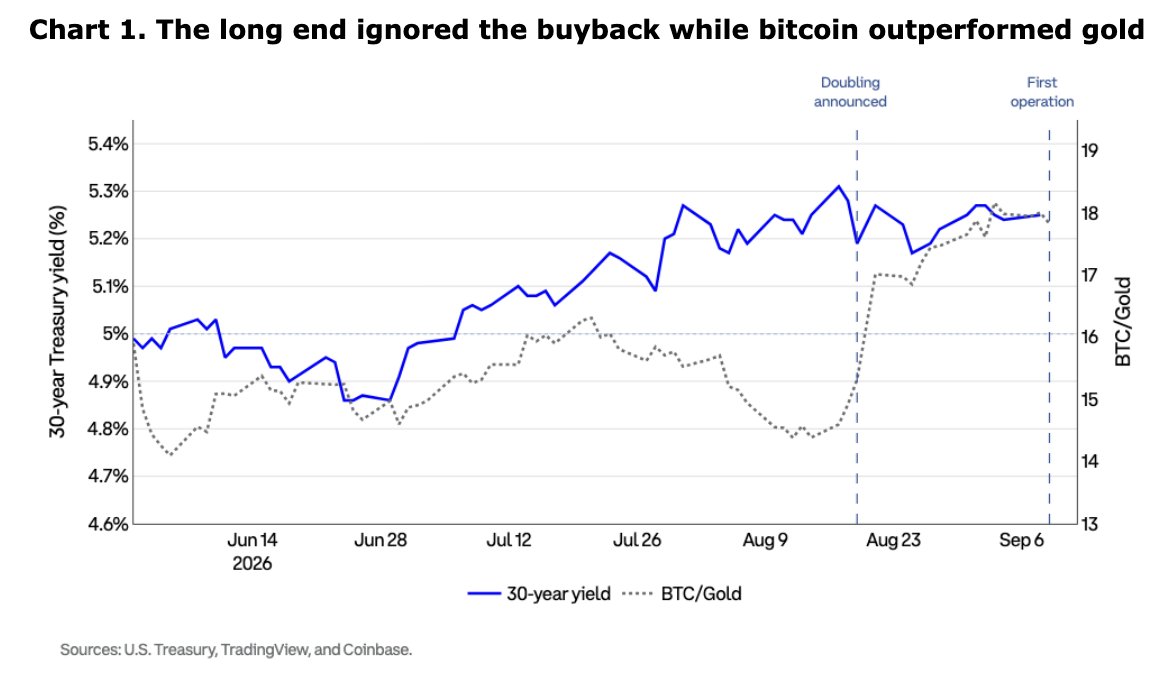 CoinbaseInsto tweet picture
