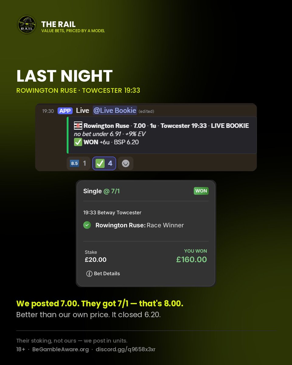 TheRailBets's tweet photo. £100 × 2. A thank you.

To everyone who was on the bets while we were testing — two of you are getting £100.

Join the Discord free, see every result before you pay, and you're in. Members entered automatically.

Closes Mon 21 Sep 9pm. 18+ UK.

BeGambleAware https://t.co/jninQGsjg0