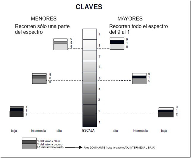 MadeInZaso's tweet photo. Estoy estudiando sobre como funcionan las escala de valores de diferentes claves y contrastes.

Es curioso ver como, a medida que el contraste disminuye, mas reducido es el espectro; viendose mas oscuro una clave baja por ejemplo (2da imagen) https://t.co/Ll0yazRvn2