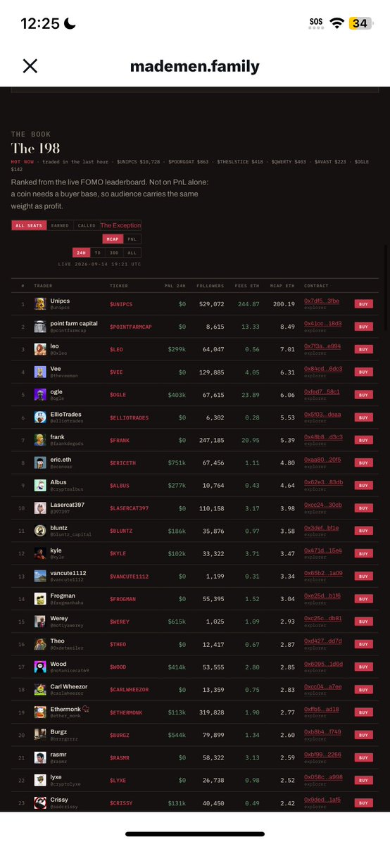 lunacyonX's tweet photo. I personally believe this is so undervalued right now has anybody actually been seeing how insane this is?
$unipics @theunipcs look at this tech @mademen_family #fomo #pons #mademen #unipics https://t.co/GayGkpslTo