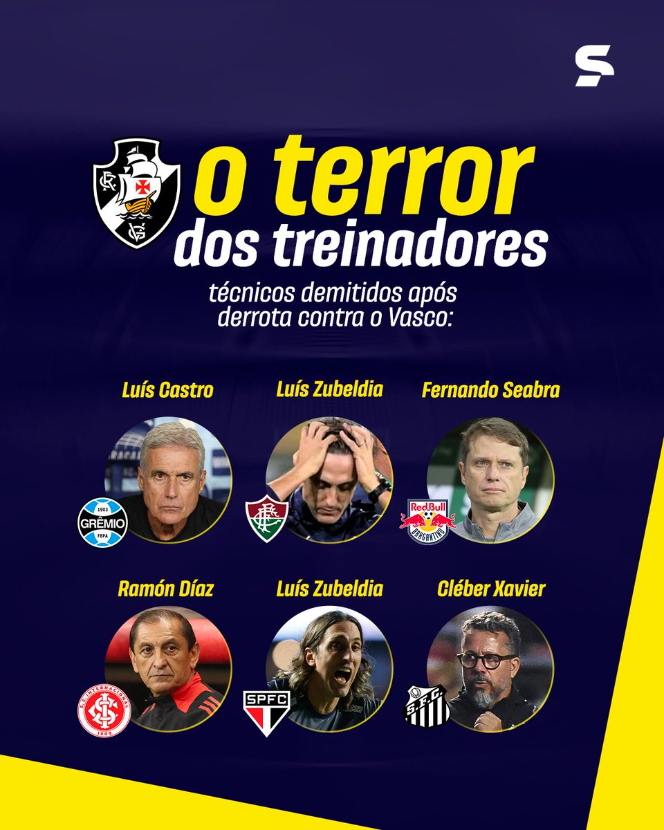 sportv's tweet photo. VASCO SEM PENA! 💢

A vitória sobre o Grêmio fez mais uma vítima: Luís Castro foi demitido no dia seguinte à derrota para o Vasco. Com isso, o Cruz-Maltino já esteve envolvido em várias quedas de treinadores ao longo da temporada. Será que o Vasco virou mesmo o pesadelo dos técnicos?

📸: Getty Images

*Contém texto alternativo

#BrasileiraoNoSportv #Vasco #Gremio #LuisCastro #FutebolBrasileiro