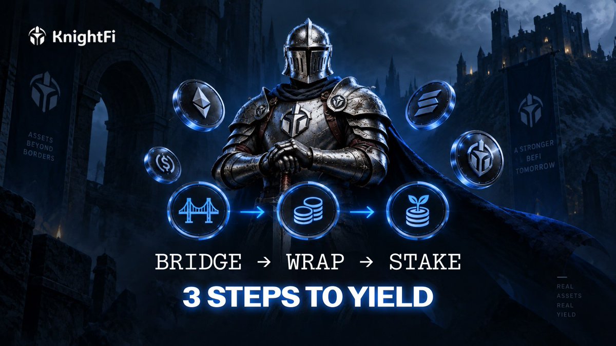 KnightFiIO's tweet photo. Bridge → Wrap → Stake

KnightFi’s Cross-Chain Bridge is built to help users move supported assets into the BXN ecosystem, wrap them as bxAssets, then stake for rewards.

Three steps. One connected flow.

https://t.co/T4fDblem0l

#KnightFi #BXN #DeFi https://t.co/izf77bPiTF