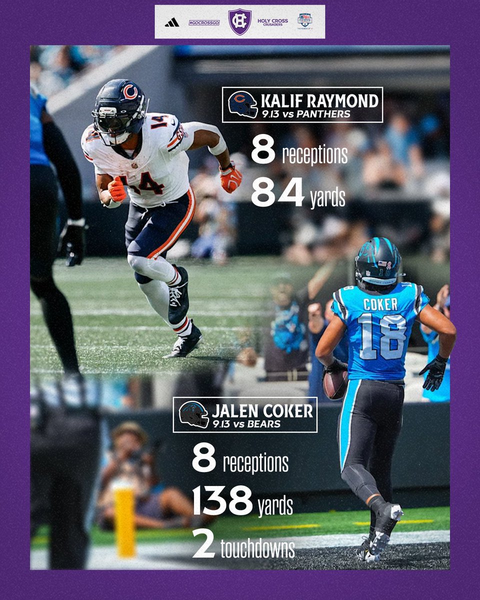 HCrossFB's tweet photo. Highest-scoring Week 1 game in @NFL history ✅
Two Crusaders leading the way ✅

Jalen Coker (@Panthers) and Kalif Raymond (@ChicagoBears) led their respective teams in receiving yards yesterday 🙌

#GoCrossGo https://t.co/7cNHyJHosk