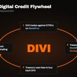 Photo by DividendCoin (@DividendSTRCX)