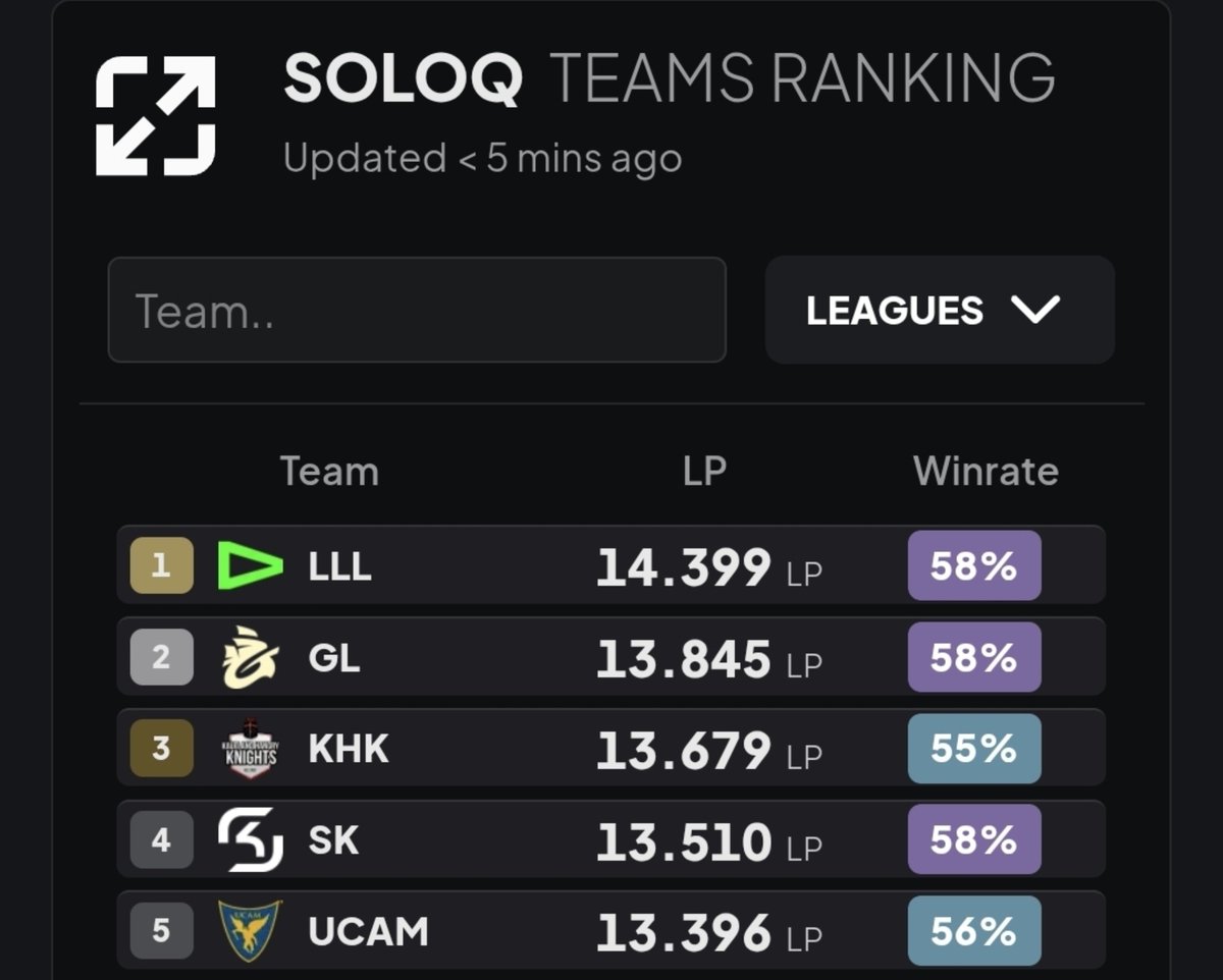 LOUDgg's tweet photo. é ela ali no top 1 global? https://t.co/ATD3YljLqe
