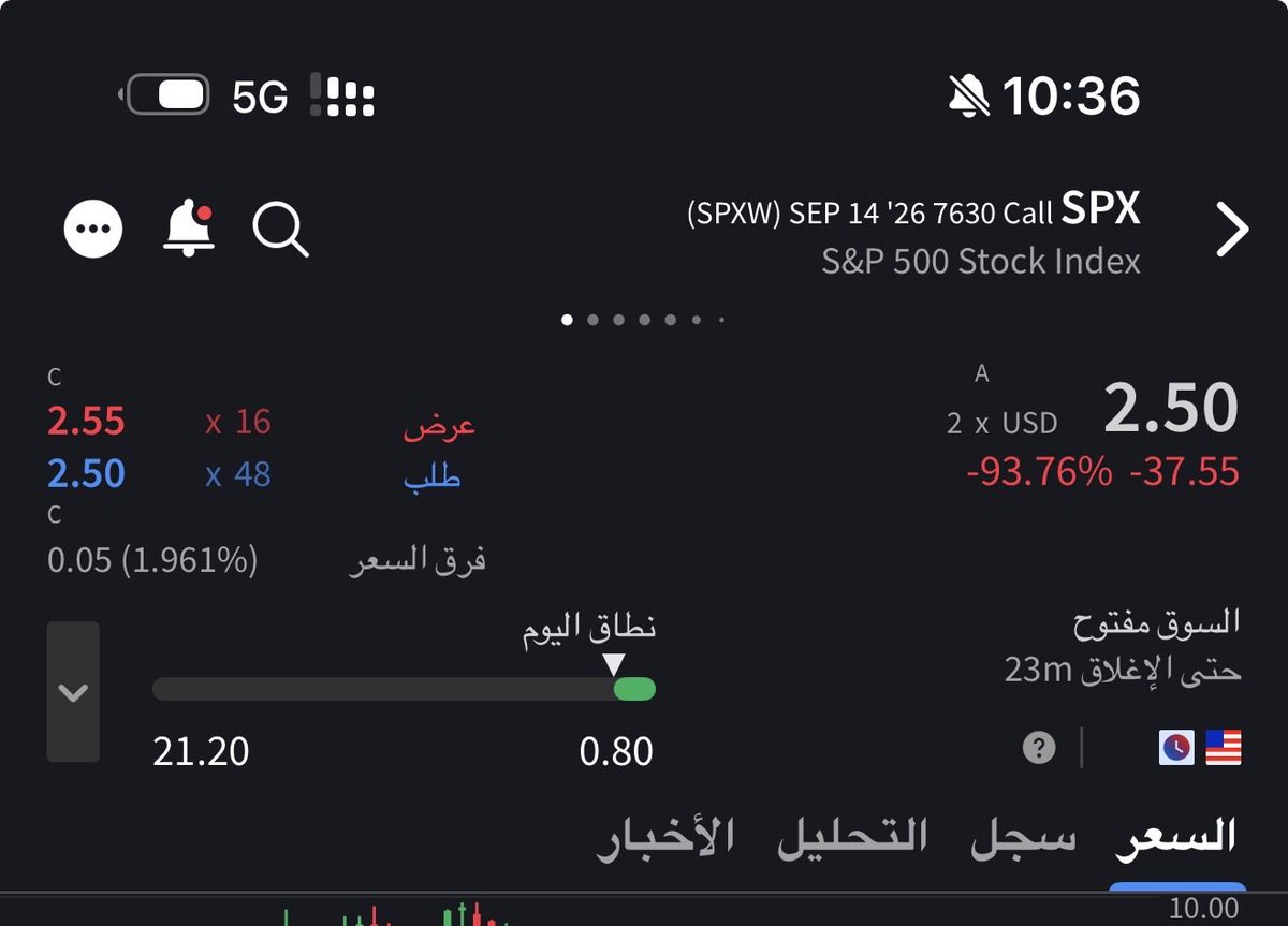 $spx
كول 7630 

للمراقبه فقط 

خطير جدا 
 [📷](https://pbs.twimg.com/media/HSM4AzaXMAAFhWr.jpg)