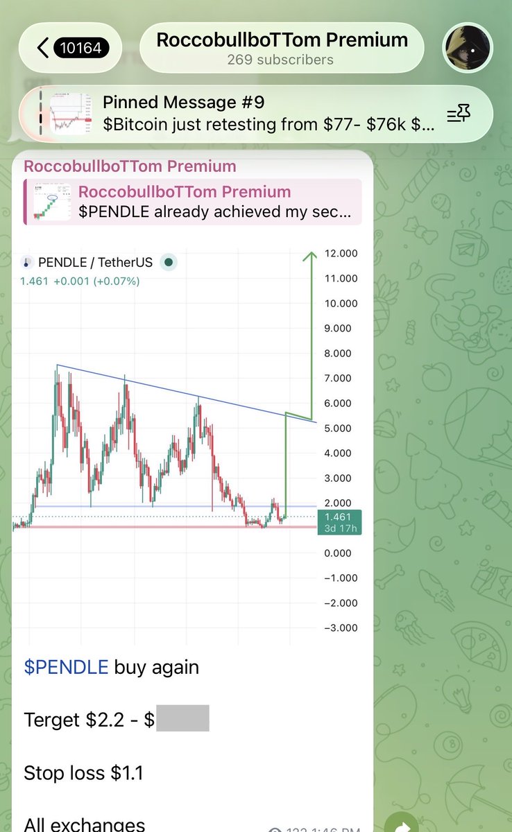 RoccobullboTTom's tweet photo. #PREMIUM_SIGNAL
$PENDLE already achieved my first terget 65% profit so far π°π°π°
On the way to my second terget πππ https://t.co/KNQMfPfH7T