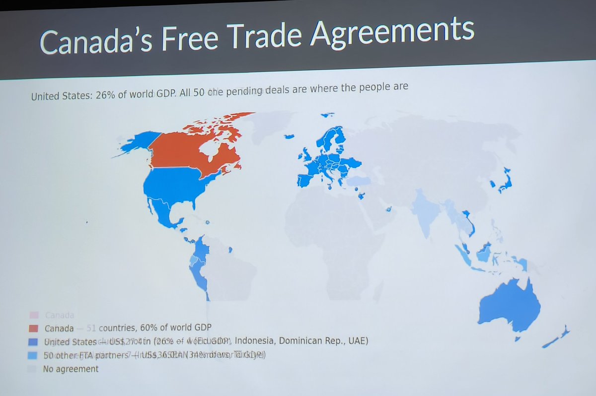 ERodDev's tweet photo. W/higher US tariffs, Canadian businesses are absorbing part of the costs &amp; few--only 8%--are looking for other markets outside the US, contributing to uncertainty. New #FTAs for Canada can bring new possibilities for diversification, says @UCalgary Prof Trevor Tombe. https://t.co/NhZUAK4Ct2