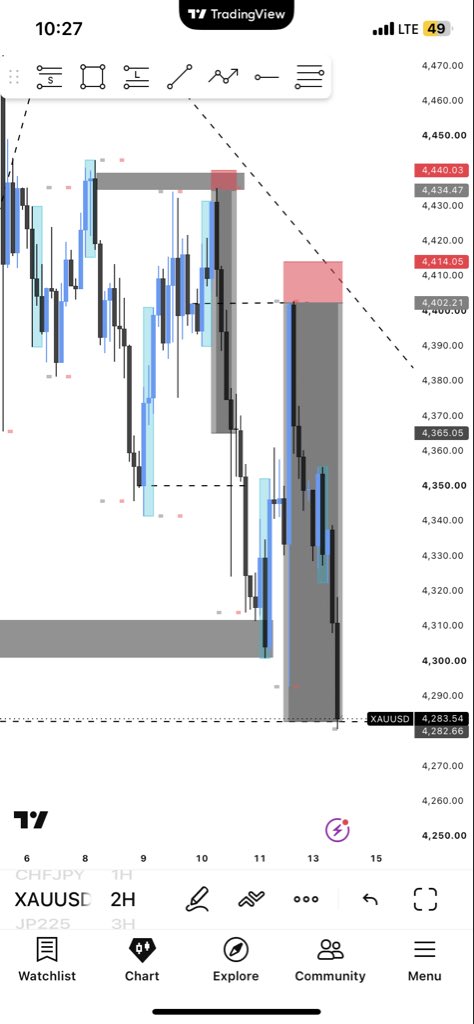 KolawoleTohee20's tweet photo. Gold 📈📉 https://t.co/LNvtnbAbKi