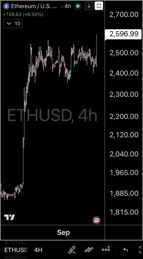 T0mcrown's tweet photo. ETH IS SENDING 🔥 https://t.co/n2xyRhUXYH