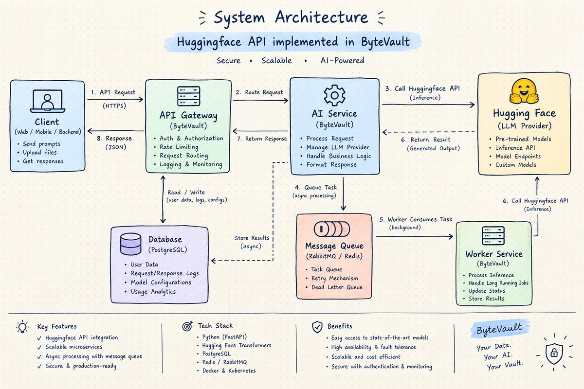 archadi_dev's tweet photo. Just shipped NSFW detection with Huggingface API integration in PushPort! 🚀 Enhanced content safety using AI-powered image analysis &amp; smart heuristic fallbacks for robust file scanning. 

https://t.co/syCPZ4iAyN

#AI #CloudSecurity https://t.co/np4q2G6Ntm