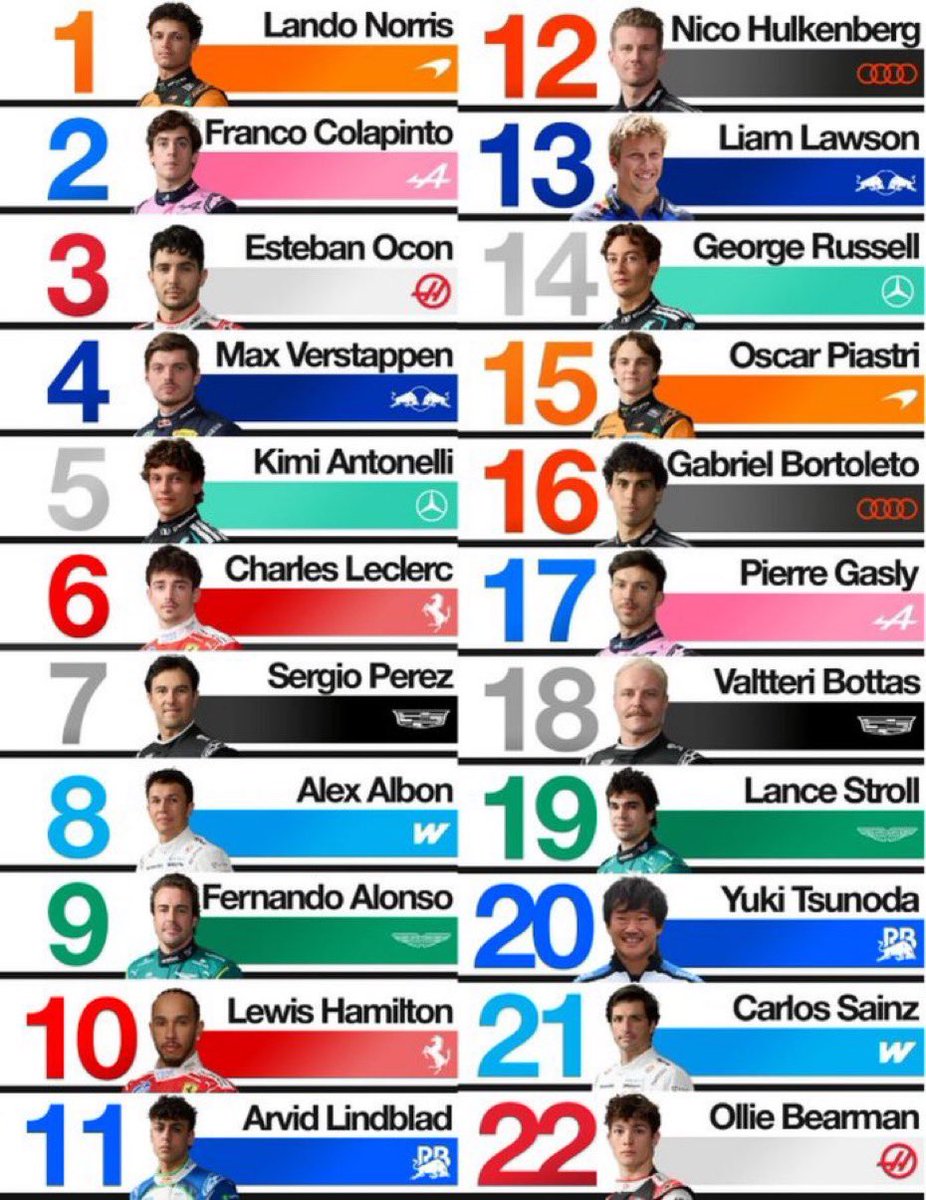 AlpineArg_'s tweet photo. ¡FRANCO SE UBICA EN EL TOP 2 DE LOS MEJORES PILOTOS DE MADRING 🇪🇸!

La están empezando a ver los amigos de The Race… https://t.co/XKQEU3BVnw