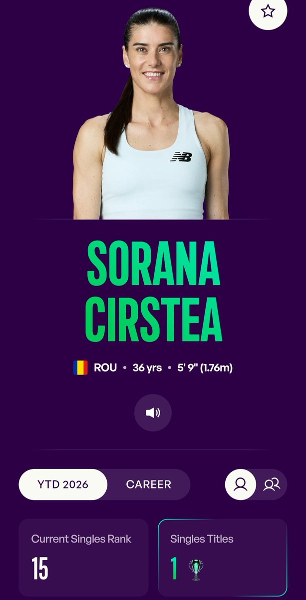 CirsteaFC's tweet photo. #Sorana #Cirstea 🇷🇴 
#WTAWorldSinglesRanking
#15 https://t.co/mbMctfqvT2