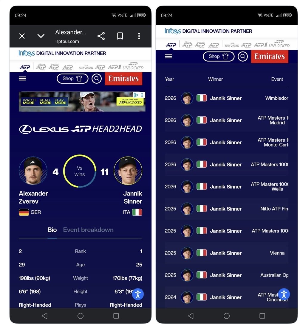 Callumr5ky's tweet photo. @DjokovicFan_ Cry more..!! 

Two grand slams but still couldn’t beat the best player in the world or Carlos Alcaraz. Remind me who the two players were who stopped Zverev this year? One of them did it on one leg #legend https://t.co/LswkyA5nLs